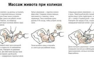 У грудничка болит животик, что делать и как помочь