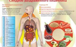 Лучшие народные средства для лечения синдрома раздраженного кишечника