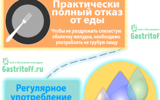 В чем заключается первая помощь при гастрите в домашних условиях