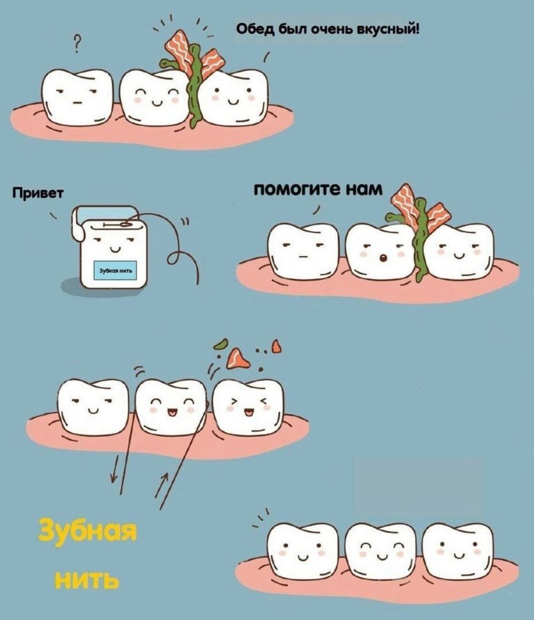 Для чего нужна зубная нить?